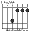 F#m/A# chord