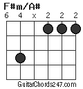 F#m/A# chord