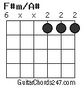 F#m/A# chord