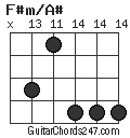 F#m/A# chord