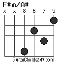 F#m/A# chord