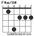 F#m/A# chord