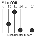 F#m/A# chord