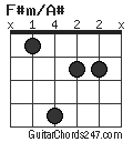 F#m/A# chord