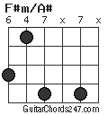 F#m/A# chord