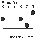 F#m/A# chord