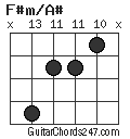 F#m/A# chord