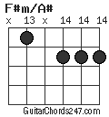 F#m/A# chord