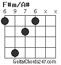 F#m/A# chord