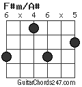 F#m/A# chord