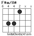 F#m/A# chord