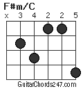 F#m/C chord