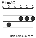 F#m/C chord