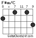 F#m/C chord