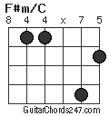 F#m/C chord