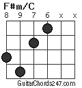 F#m/C chord