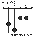 F#m/C chord