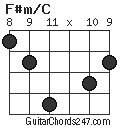 F#m/C chord