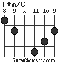 F#m/C chord