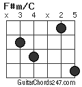 F#m/C chord