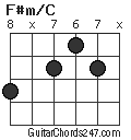 F#m/C chord