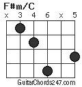 F#m/C chord