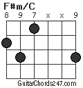 F#m/C chord