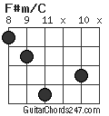 F#m/C chord