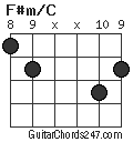 F#m/C chord