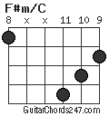 F#m/C chord