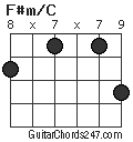 F#m/C chord