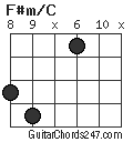 F#m/C chord