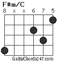 F#m/C chord