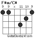 F#m/C# chord