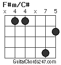 F#m/C# chord