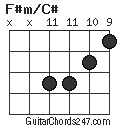 F#m/C# chord