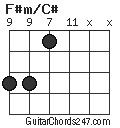 F#m/C# chord