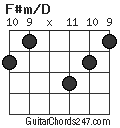 F#m/D chord