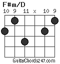 F#m/D chord