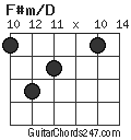 F#m/D chord