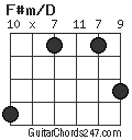 F#m/D chord