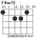 F#m/D chord