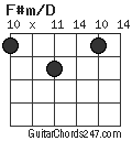 F#m/D chord