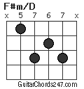 F#m/D chord