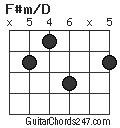 F#m/D chord