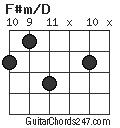 F#m/D chord