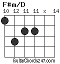 F#m/D chord