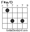 F#m/D chord