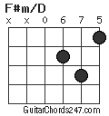 F#m/D chord