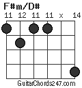 F#m/D# chord